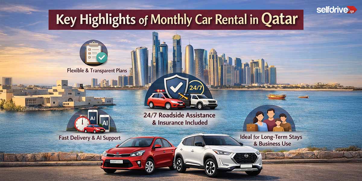 Advertisement for monthly car rental in Qatar showing a skyline, two cars, and icons for flexible plans, 24/7 assistance, and fast delivery.